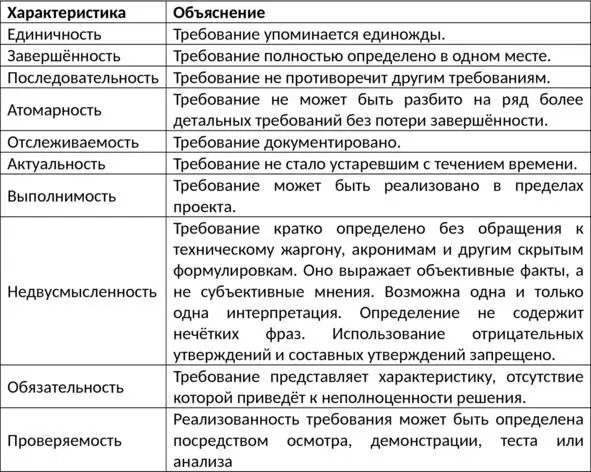 Методы выявления требований Интервью опросы анкетирование Мозговой - фото 1