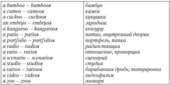 г в сокращенных формах слов используется окончание s д несколько - фото 14