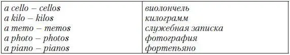 д несколько существительных могут прибавлять либо s либо es - фото 15