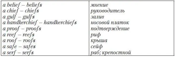 б es в sves Particular Point 5 Particular PointСлова - фото 18