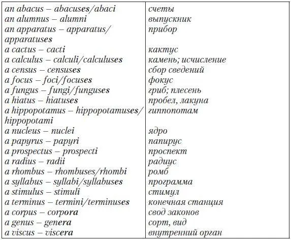 б is es в exix ices г umon as - фото 21