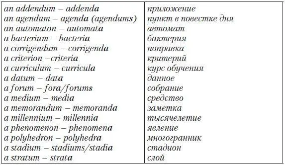 д a ae ata е eau eaux Particular Point 6 Particular - фото 24