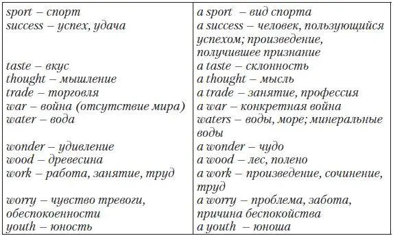 Particular PointСлова обозначают конкретные предметы изготовленные из данного - фото 6