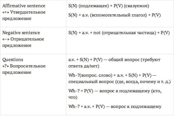 II Видовременные формы английского глагола в изъявительном наклонении 11 - фото 9