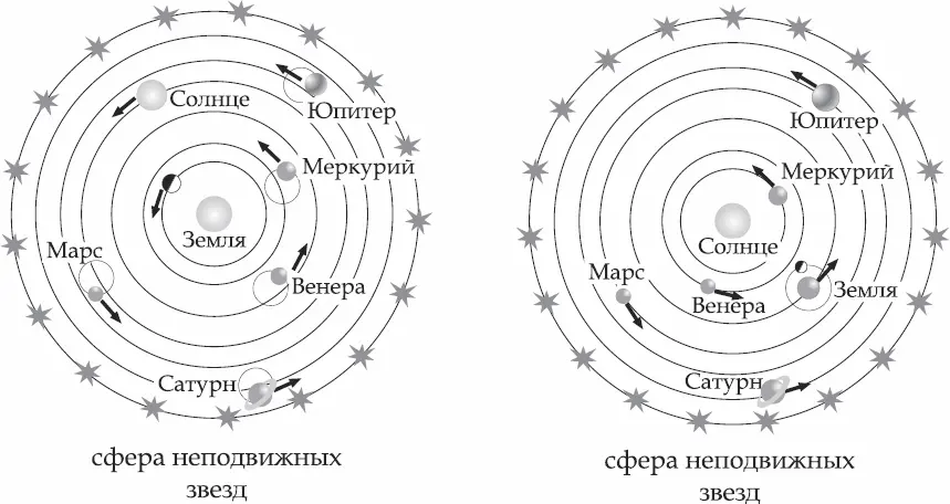 Геоцентрическая система мира Птолемея и гелиоцентрическая система Коперника - фото 1