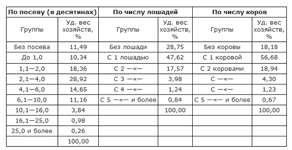 Этот материал предоставила статистическая выборка в основу которой положено - фото 3