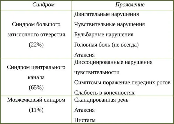 Благодатский изменил и дополнил эту классификацию и выделил следующие основные - фото 4