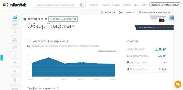 3 Raskruty Еще один простой ресурс для определения трафика чужого сайта - фото 13