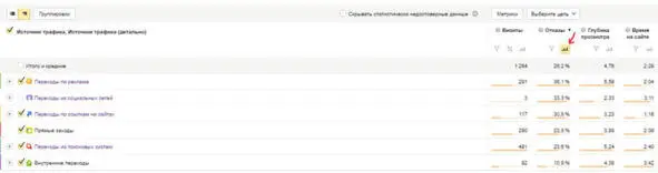 То сможем увидеть из каких Источников идут менее целевые клиенты На картинке - фото 29