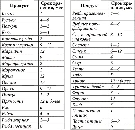 Хранение без холодильника Каждая хозяйка имеет про запас некоторое количество - фото 3