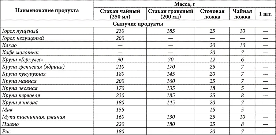 Продолжение табл 16 Продолжение табл 16 Продолжение табл 16 - фото 22