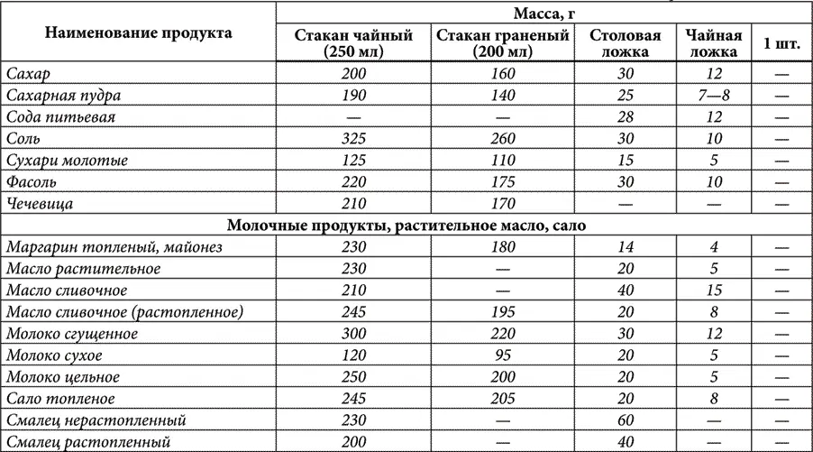 Продолжение табл 16 Продолжение табл 16 Продолжение табл 16 - фото 23