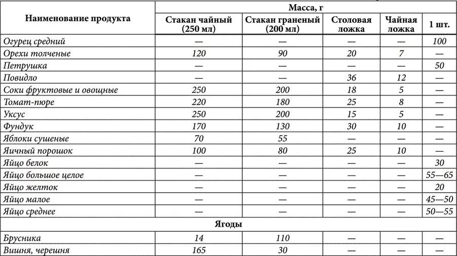 Продолжение табл 16 Продолжение табл 16 Продолжение табл 16 - фото 25