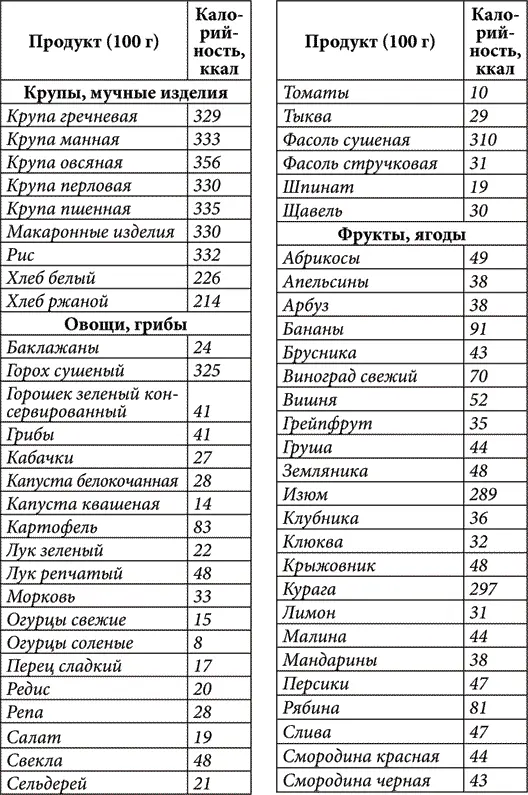 Продолжение табл 17 Сервировка стола Разновидности столовых приборов Все - фото 29