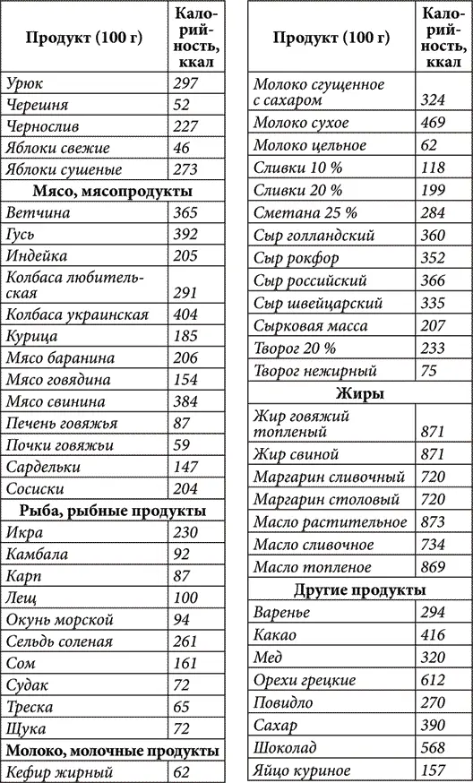 Сервировка стола Разновидности столовых приборов Все столовые приборы можно - фото 30