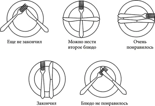 Рис 2 Язык жестов столовыми приборами Если праздник проходит в неофициальной - фото 32