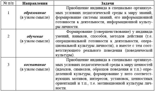 Образование обучение и воспитание понимаемые в узком смысле представляют - фото 1
