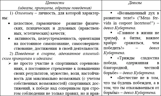 Важное значение для понимания целей и задач олимпийского воспитания связанных - фото 7