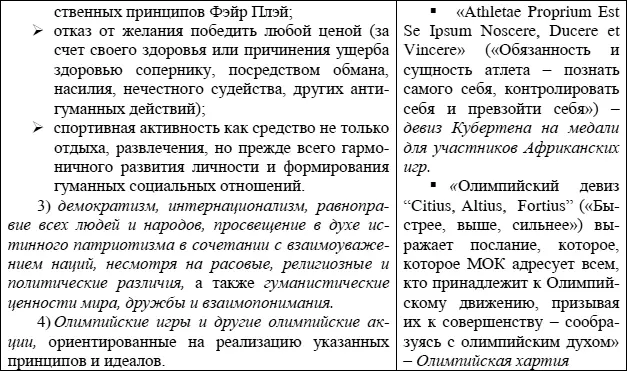 Важное значение для понимания целей и задач олимпийского воспитания связанных - фото 8