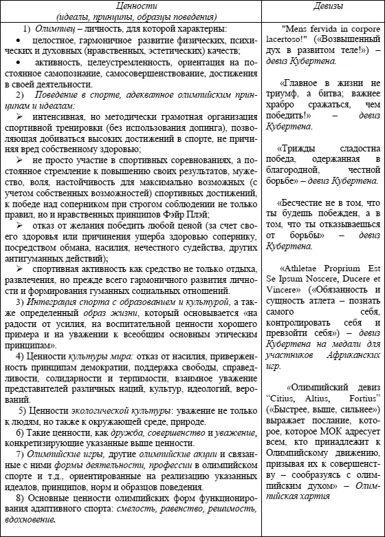 111 Олимпийская культура личности Центральное место в системе ценностей - фото 9