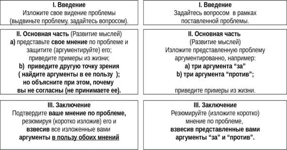 Две композиции двух различных типов аргументированного сочинениярассуждения - фото 2