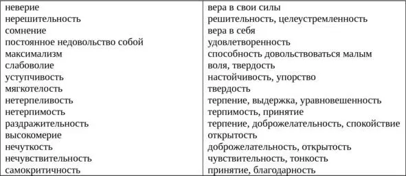 Цели План Прямо сейчас мне больше всего не хватает веры в свои силы - фото 7