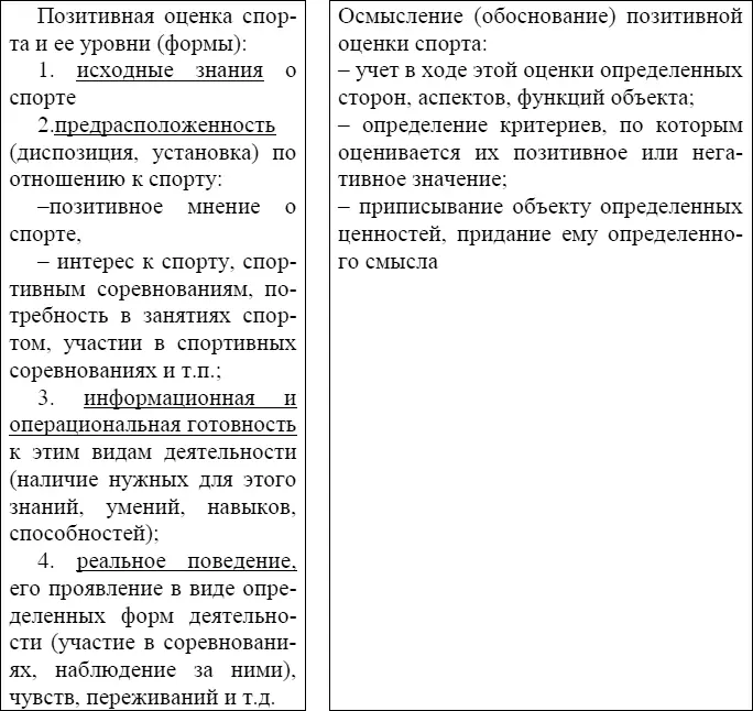 Рис 1Структура спортивной культуры Спорт может выполнять разнообразные - фото 2