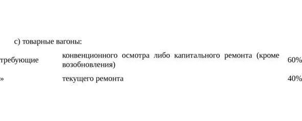 Подвижной состав требующий случайного ремонта в зависимости от рода - фото 4