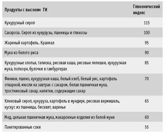 Обнаружив соотношение между раком и сахаром я задалась вопросом почему - фото 10