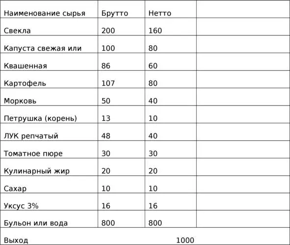 таблица 37 Посмотрим для какого периода в рецептуре даны закладки овощей об - фото 11