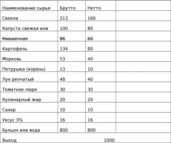 таблица 38 Продолжим производить перерасчет закладки Пример 4 Составить - фото 12