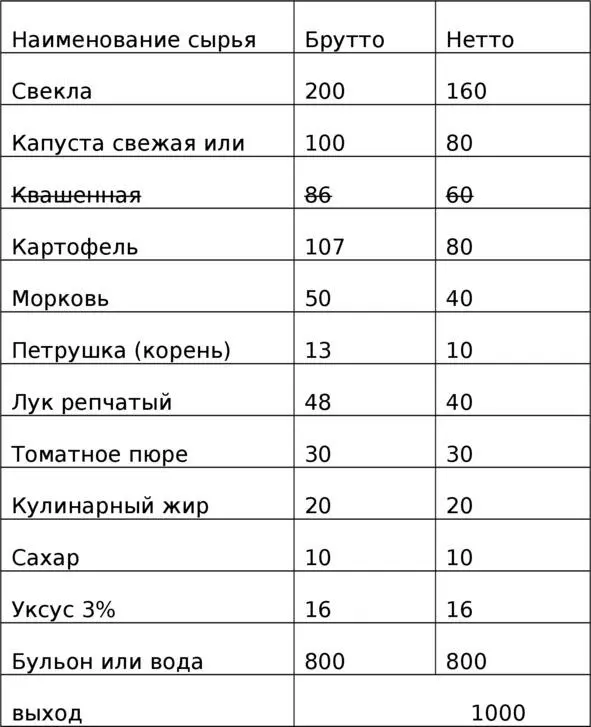 таблица 39 При вложении перца сладкого 40 граммов принято решение уменьшить - фото 13