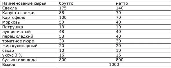 таблица 310 35 Перерасчет при Замене продуктов При отсутствии на - фото 14