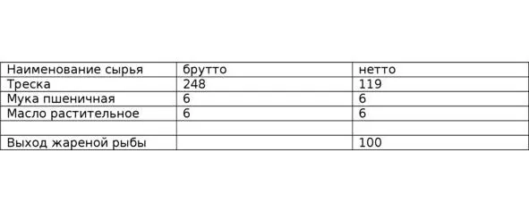 талица 316 Другие виды рыб В рецептурах Сборника для приготовления блюда - фото 20