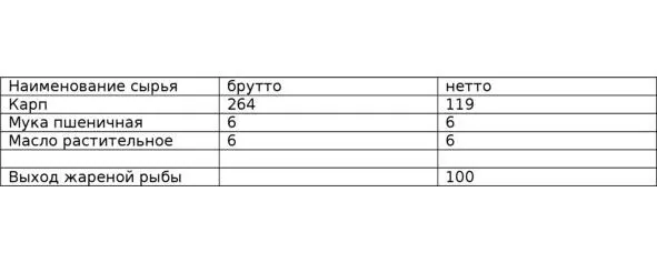 таблица 317 Проводить дополнительные расчеты необходимо также в том случае - фото 21