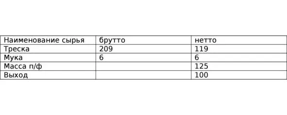 таблица 318 Мясо В рецептурах на блюда и закуски из мяса и мясопродуктов - фото 22