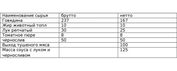 таблица 320 Для приготовления соуса нормальной консистенции и соблюдения - фото 24