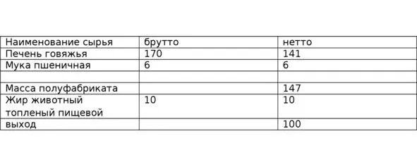 таблица 321 Посмотрим внимательно на таблицу Приложения Сборника рецептур 18 - фото 25