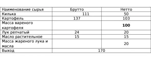 таблица 324 Пример 15 Бутерброд с килькой 14 III колонка Рыба по - фото 28