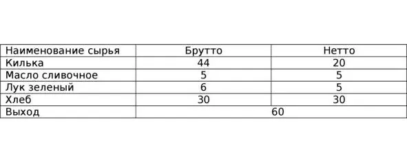 таблица 325 Пользуясь таблицей 33 Приложения сборника находим по 9ой - фото 29
