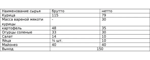 таблица 327 Пример 17 ООО Ресторан Парадиз планирует в мае 2014 г - фото 31