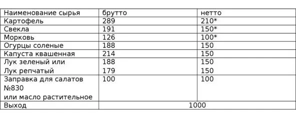 таблица 328 Масса варёных очищенных овощей В технологическом описании - фото 32