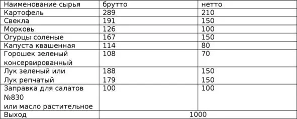 таблица 330 Вариант 3 Для приготовления винегрета используются огурцы - фото 34