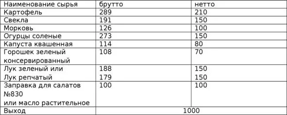 таблица 331 Соль и специи в сборнике Но все приготовленные блюда надо не - фото 35