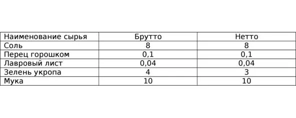 таблица 333 Определение брутто яиц Как указанно в сборнике рецептур - фото 37