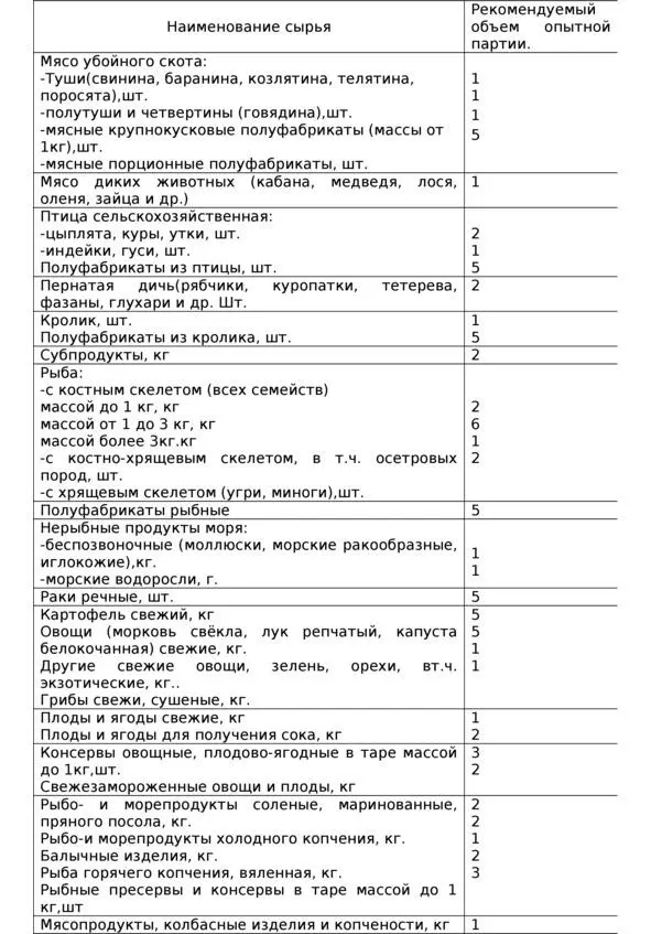 таблица 41 При поступлении партии сырья в объеме меньшем чем указано в - фото 41