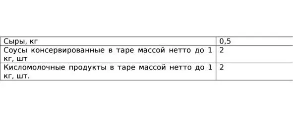 таблица 41 При поступлении партии сырья в объеме меньшем чем указано в - фото 42