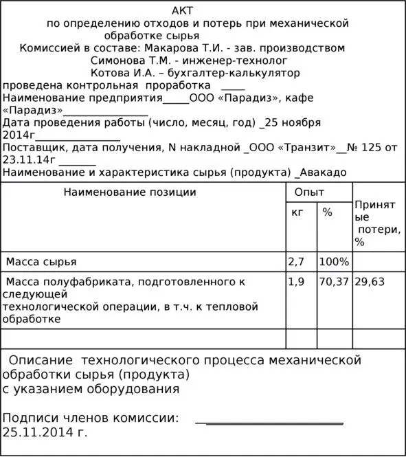 таблица 44 Конечно можно было бы взвесить отходы и посчитать их процент от - фото 48