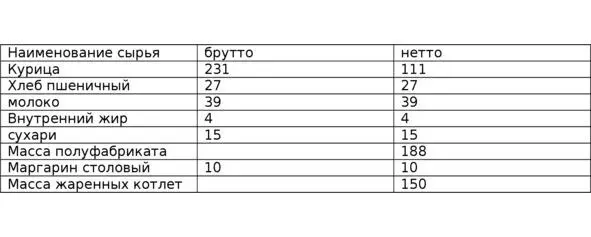 таблица 47 На основании акта проработки по рецептуре сборника составляется - фото 52