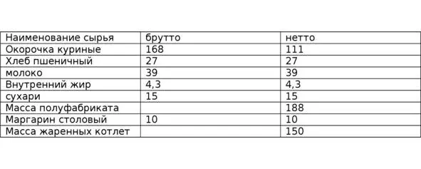 таблица 48 Пример 4 На кухню ресторана Парадиз поступила рыба брателла - фото 53